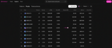 Uniswap liquidity pools interface showing top pools by TVL including ETH/USDT, WBTC/ETH, and ETH/USDC pairs with fee tiers and APR rates