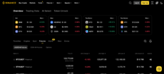 Binance supported coins and tokens