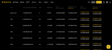 Binance futures trading fees