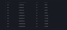 Binance VIP account requirements