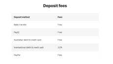 Bitcoin.com.au deposit fees