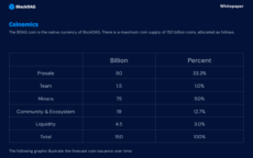 BlockDAG coinomics table from its whitepaper