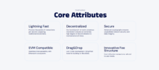 Core attributes of the BlockDAG presale project