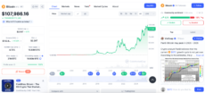 Bitcoin price chart