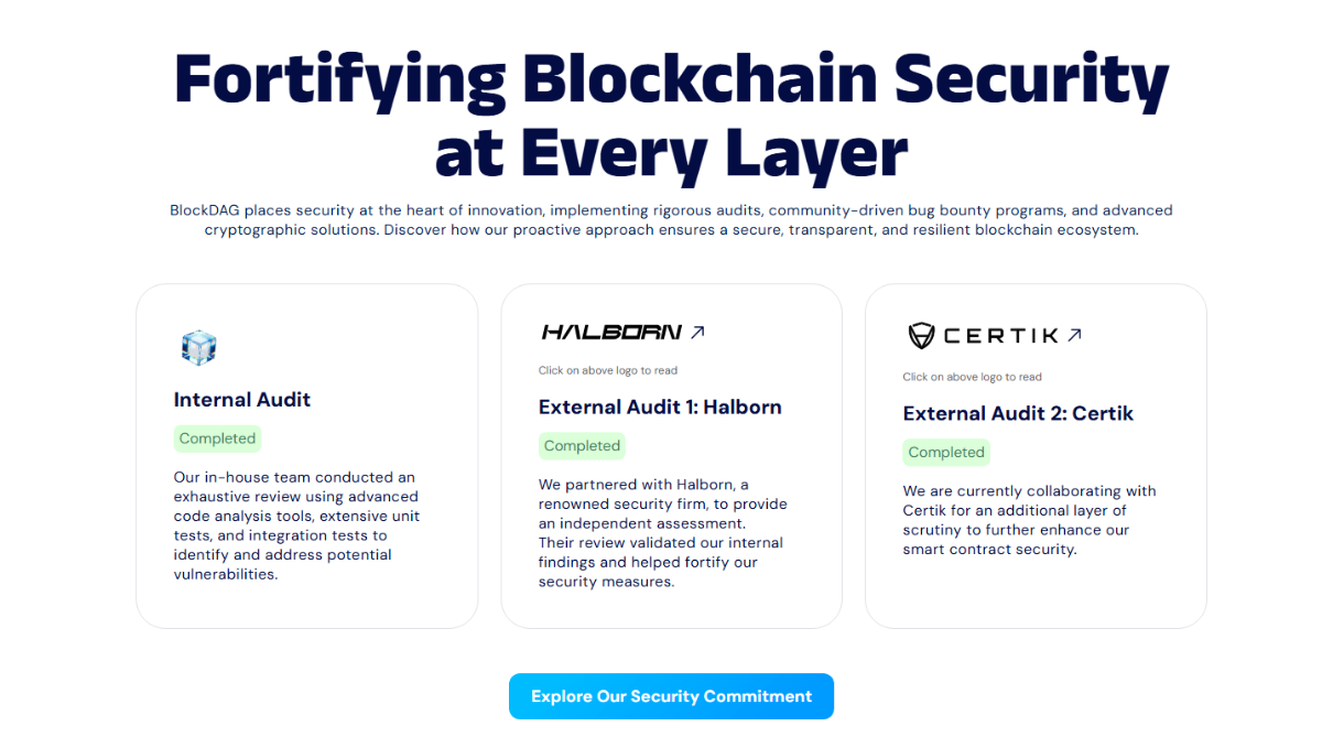 Independent audits of BlockDAG