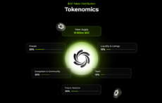 Diagram explaining the tokenomics of Ozak AI