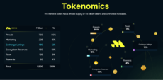 Remittix tokenomics chart displaying allocation percentages
