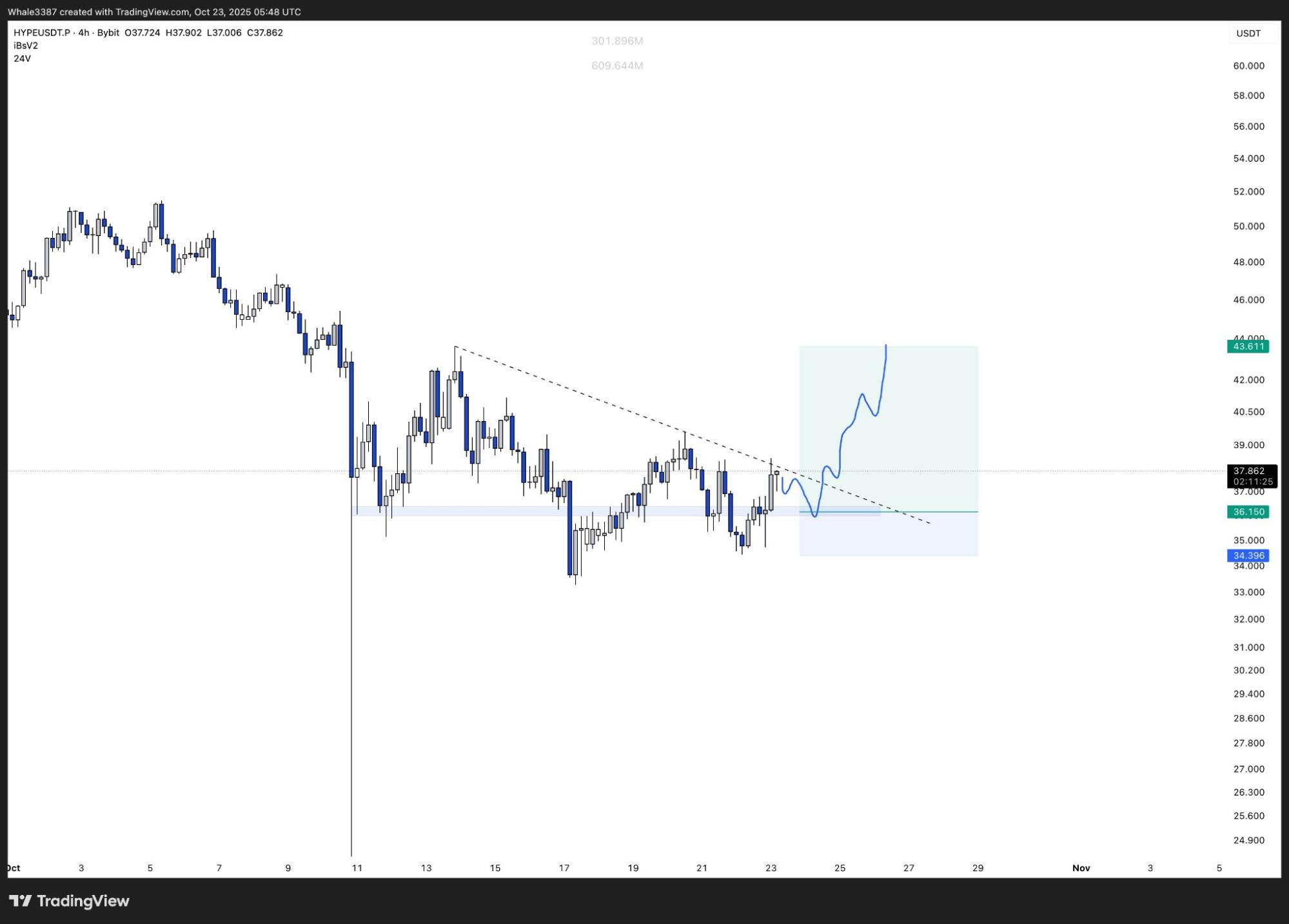 HYPE Price eyes major breakout | Source: TradingView