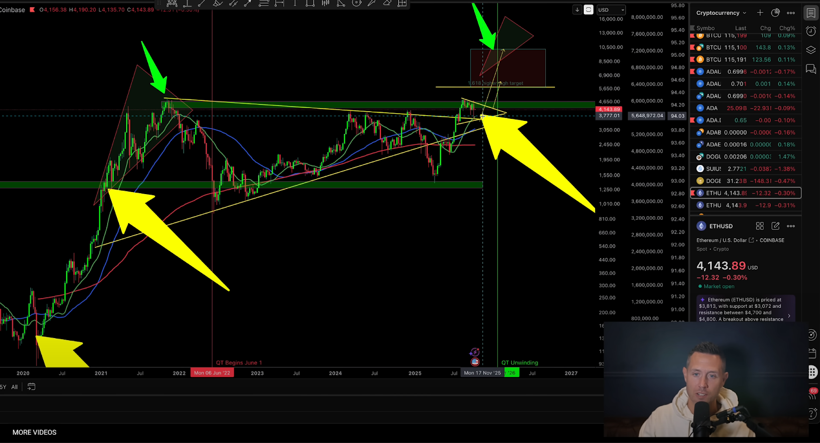 ETH leading to altcoin rallies in previous cycles | Source: Dan Gambardello