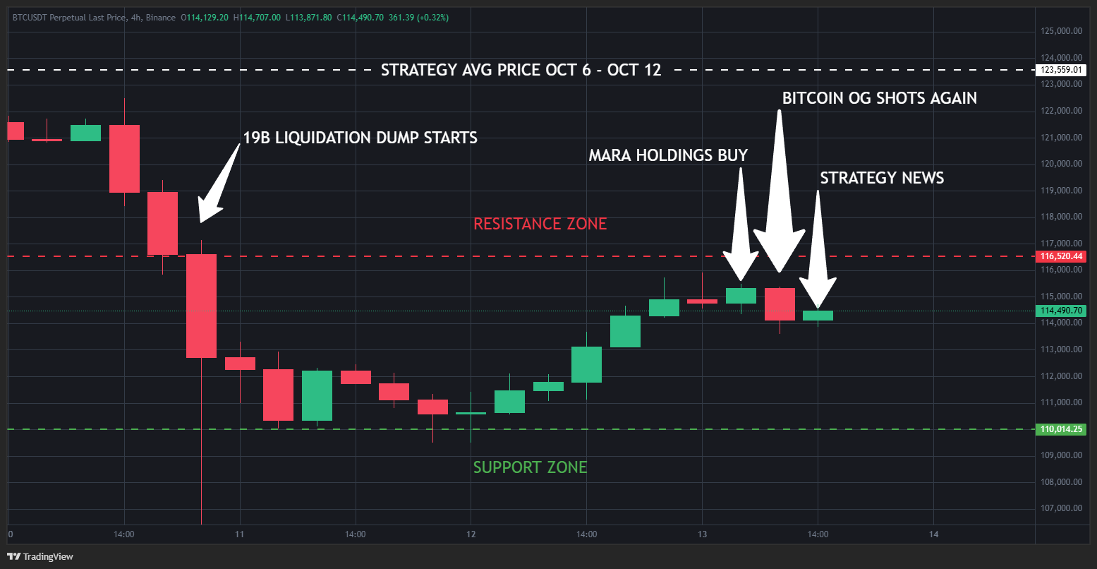 Source: TradingView