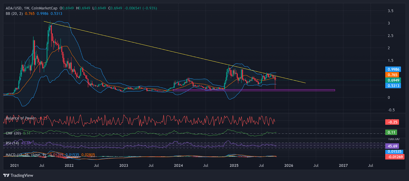  TradingView