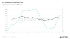 XRP exchange balance rising | Source: Glassnode