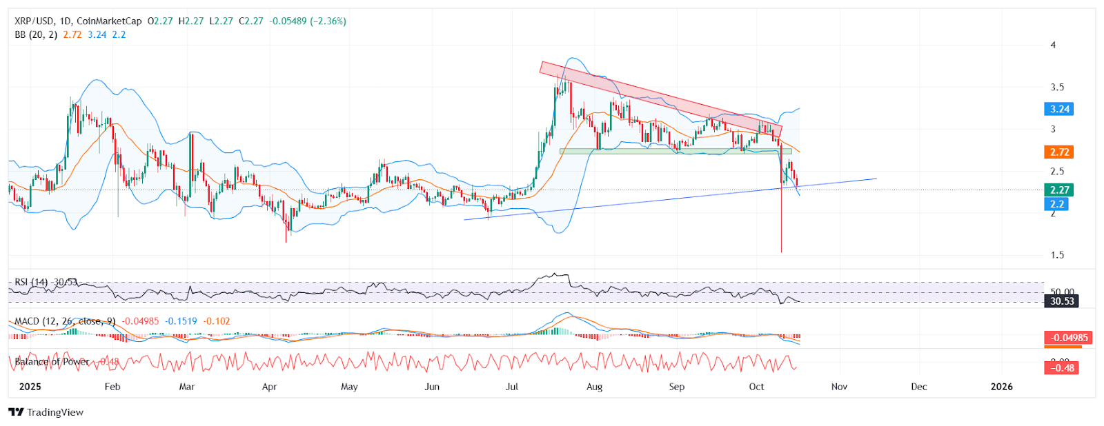  TradingView