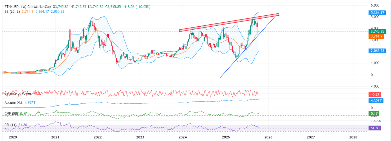  TradingView