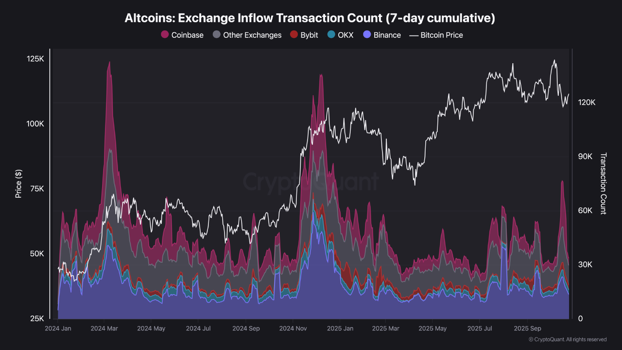 Over $650M in Tokens Set to Unlock: Can Altcoins Hold the Line?