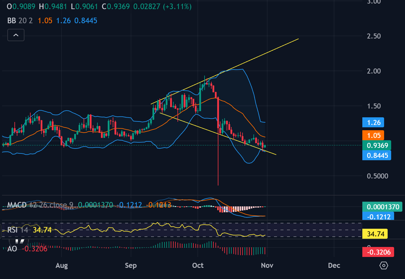 Ether.Fi加入代币回购热潮:社区提议分配5000万美元
