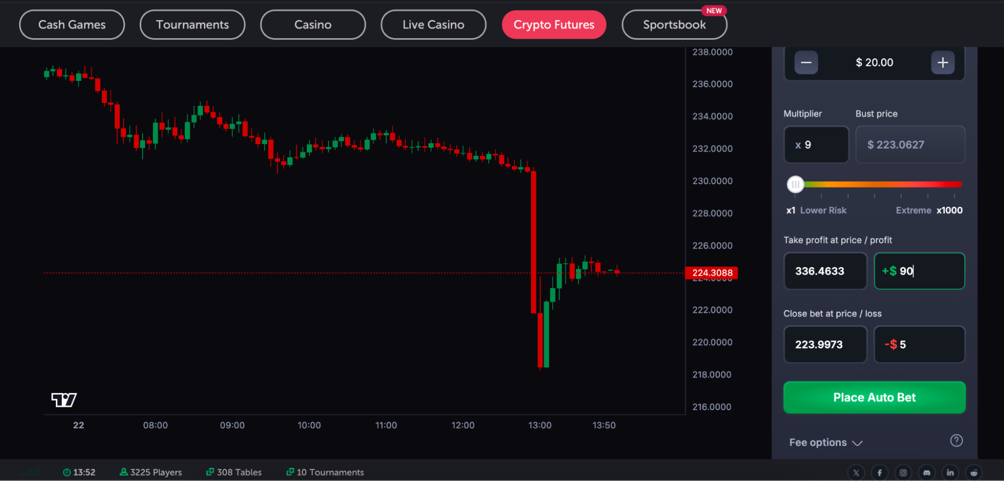 CoinFutures stop-loss and take-profit orders