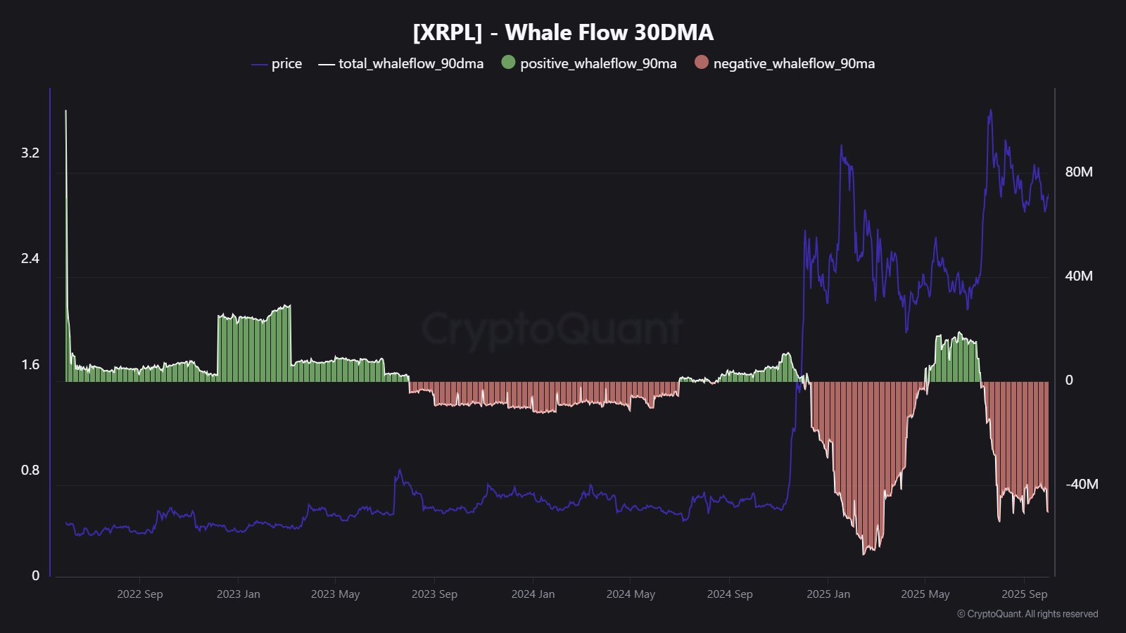 XRP Whale Flow Data | Source: CryptoQuant