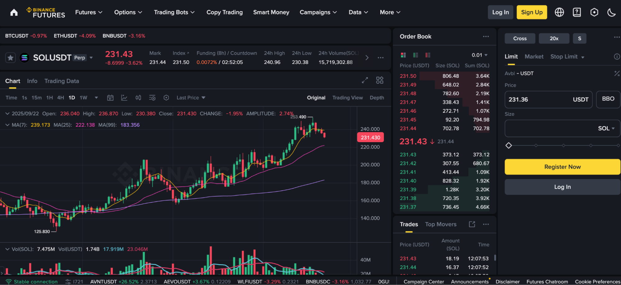 Binance Solana futures USDT settlement