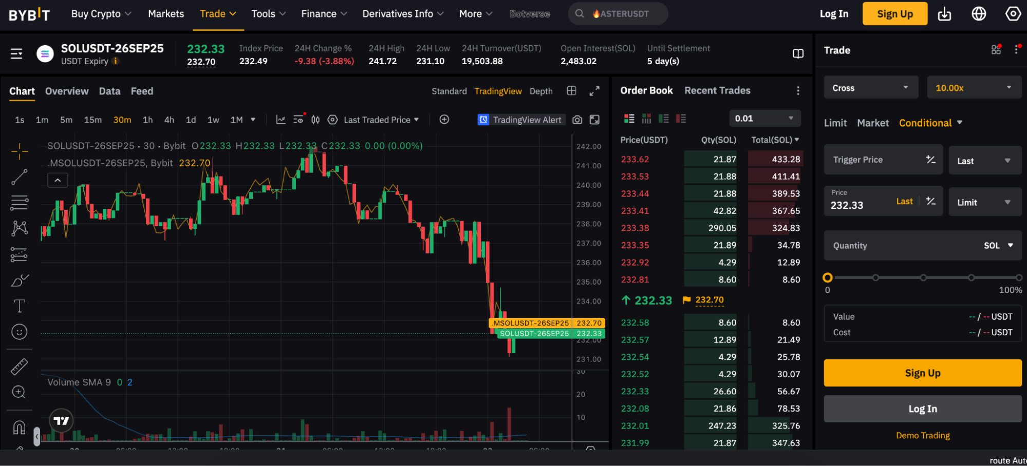 Bybit delivery futures Solana