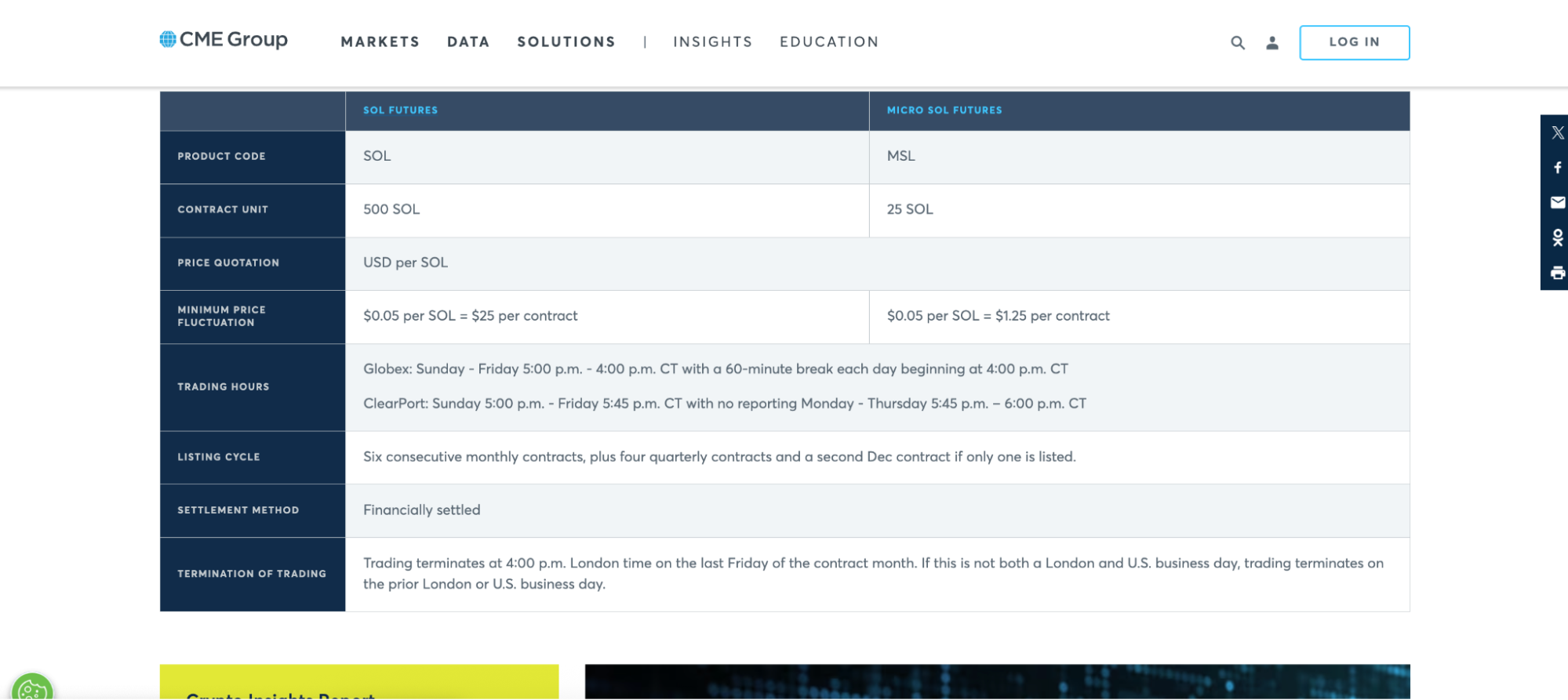CME Solana futures contract specs
