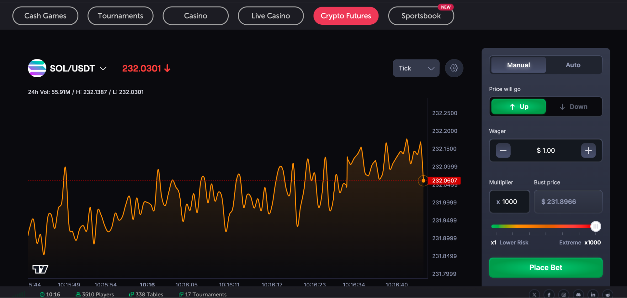 CoinFutures SOL futures 1000x leverage