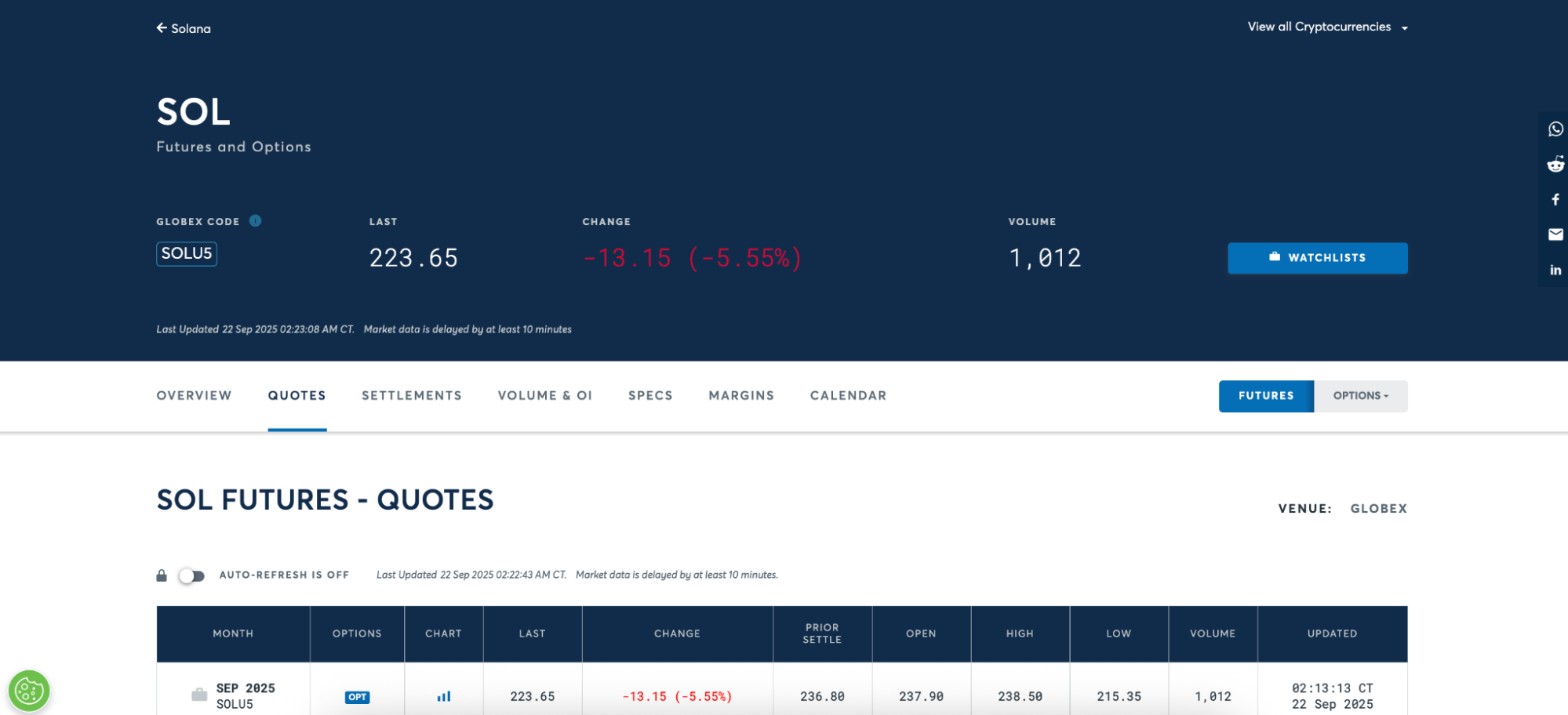 Solana futures CME price quotes