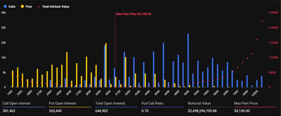Ethereum options expiry data | Source: Deribit