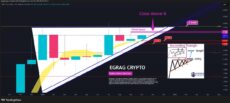 XRP price eyes breakout past $3.2 | Source: EGRAG Crypto