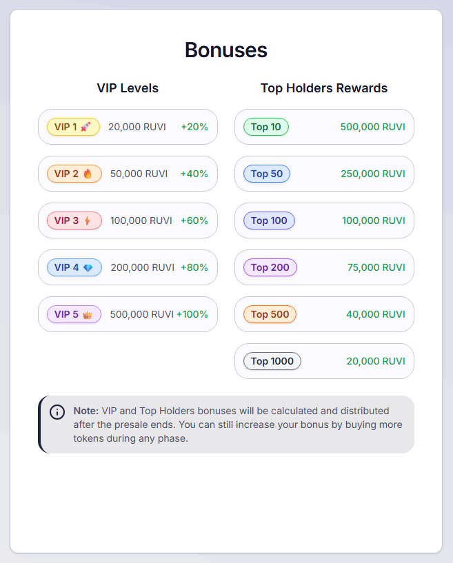 Table indicating Ruvi AI's VIP and bonus rewards for its presale