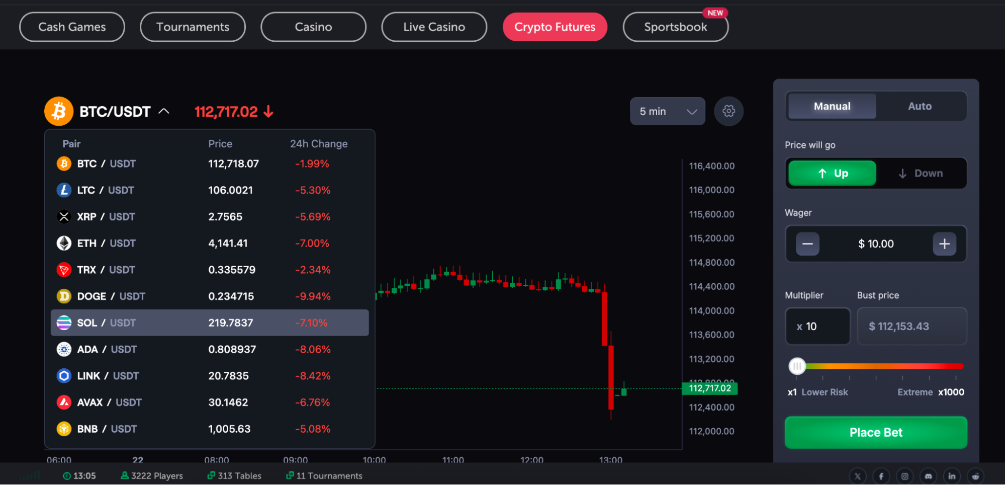 CoinFutures available futures markets