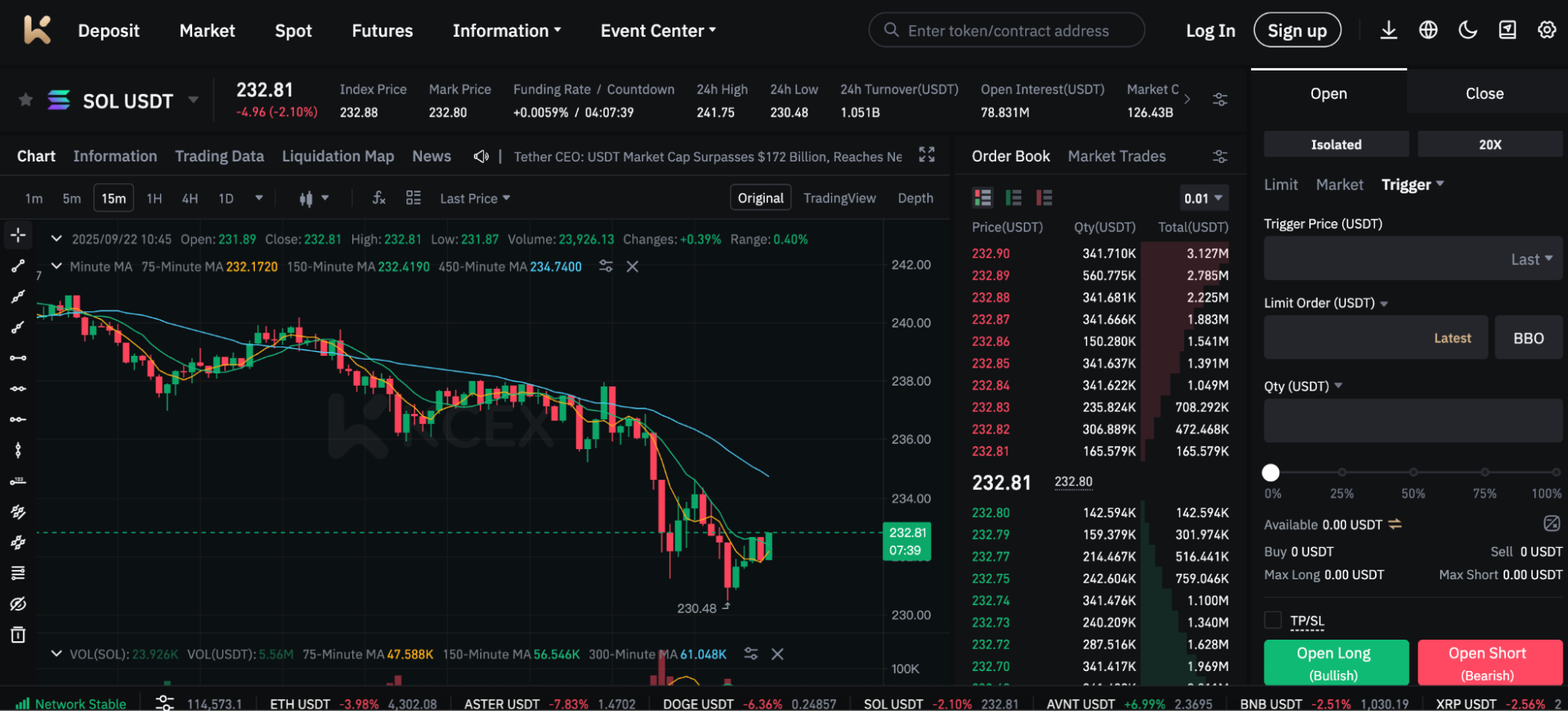 KCEX futures SOL/USDT