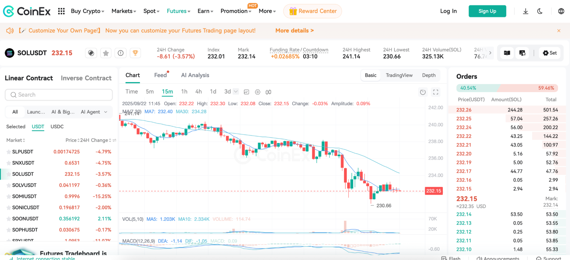 CoinEx futures market for SOL/USDT
