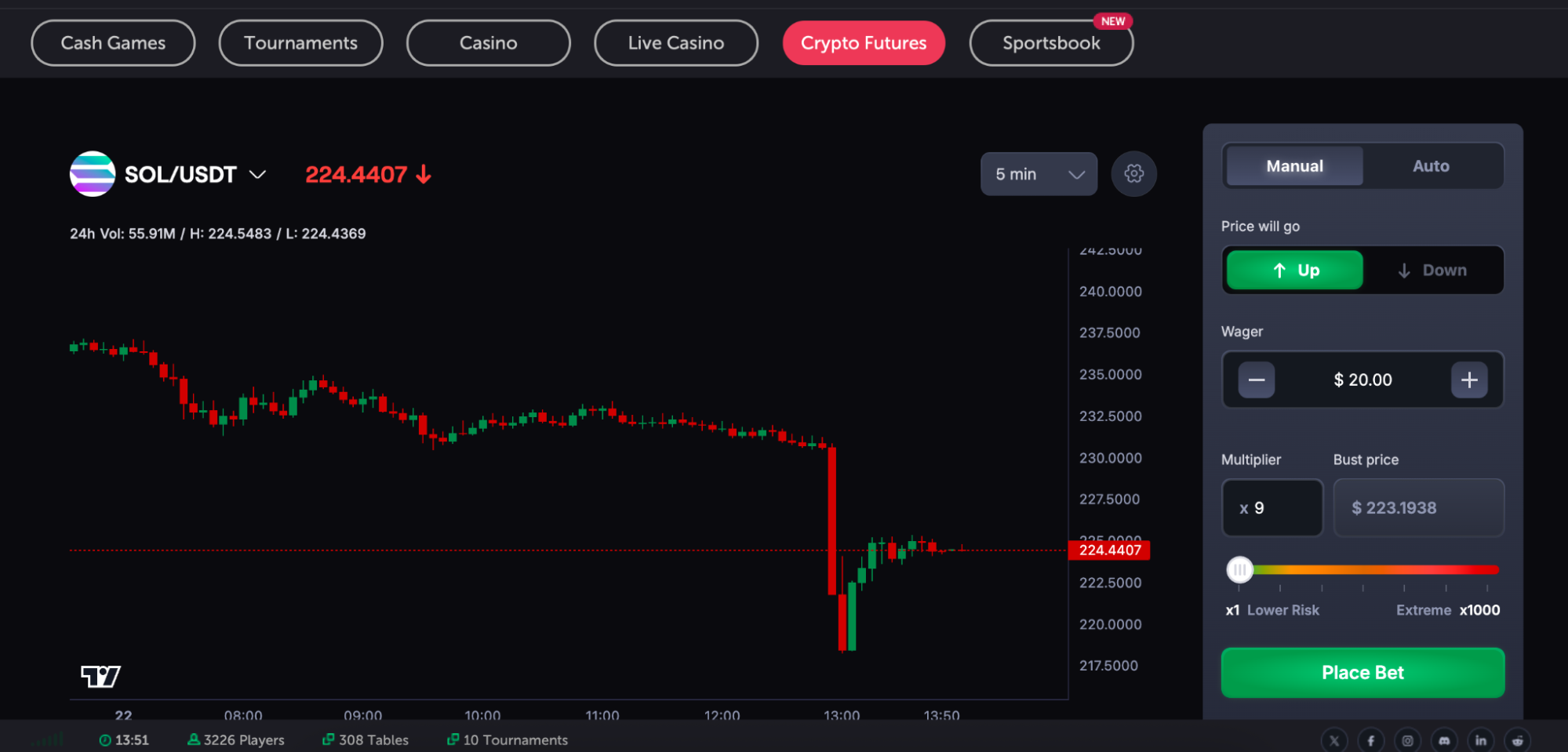 CoinFutures Solana futures how to trade