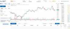 Independent Reserve TradingView