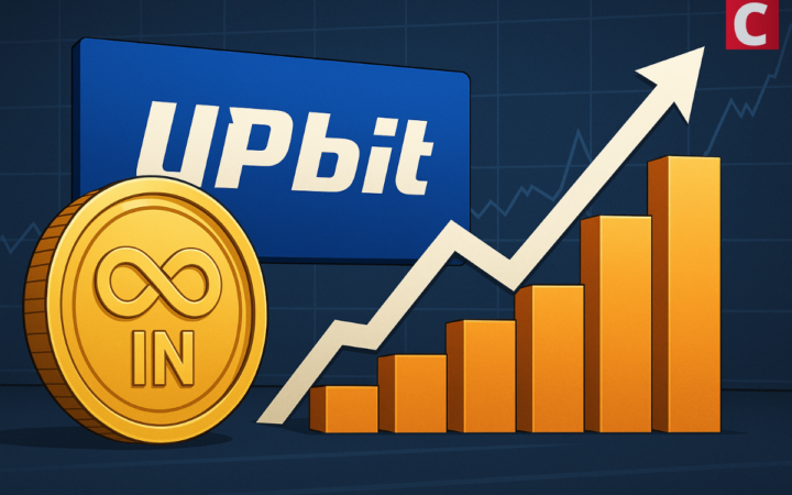 INFINIT (IN) Trading Volume Sevenfolds with Upbit Listing