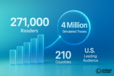 Leverage.Trading Surpasses 271,000 Readers in the First Three Quarters of 2025 as Risk-First Education Expands Globally