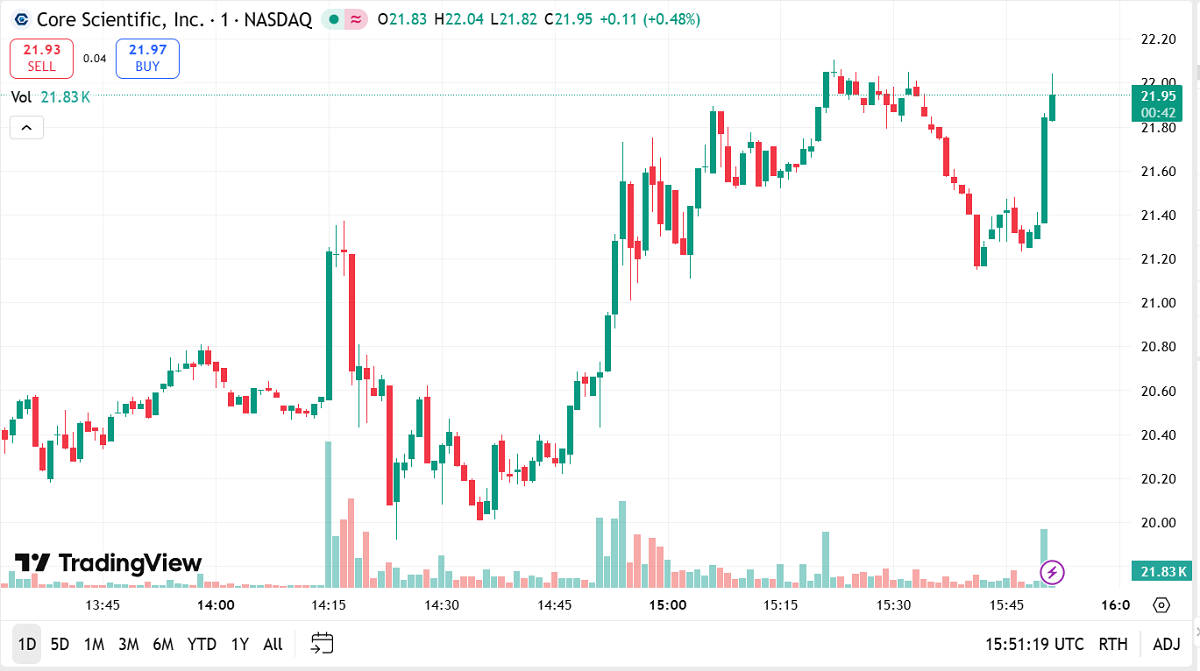 Core Scientific Shareholders Vote Against $9B CoreWeave Merger
