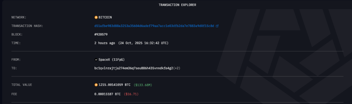 Elon Musk's SpaceX Spotted Moving Bitcoin Worth $133M | Source: Arkham