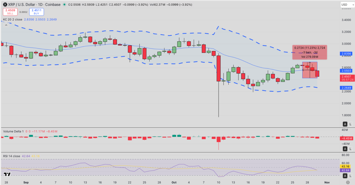 Ripple (XRP) Price Forecast | Source: TradingView