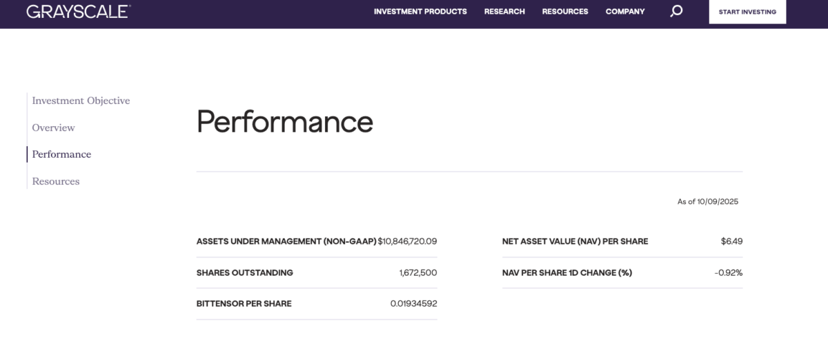 Grayscale Bittensor Trust market performance as of October 9, 2025 | Source: Grayscale.com