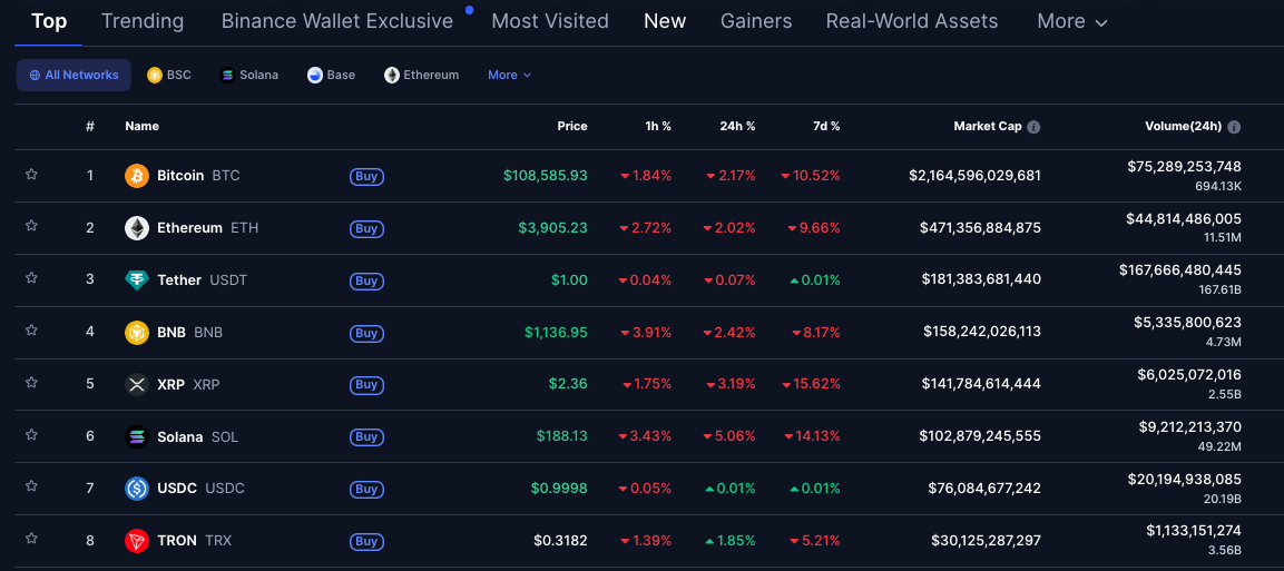 Tron (TRX) trading up 1.9% after announcing TRX staking on Ledger, on Thursday, Oct 16, 2025 | Source: Coinmarketcap