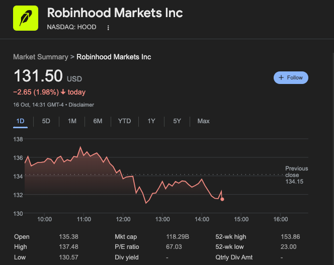 Robinhood (HOOD) Stock Price Action, October 16, 2025 | Source: NASDAQ