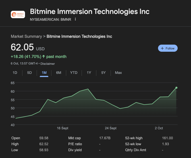Bitmine (BMNR) stock price performance as of Oct 6, 2025 | NASDAQ
