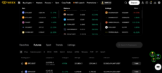 WEEX exchange supported markets