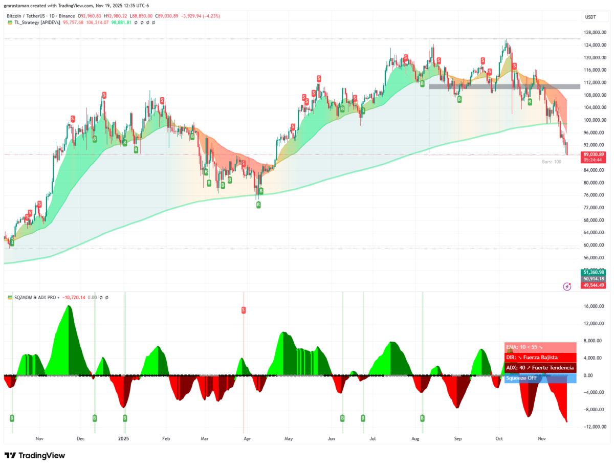 Bitcoin price | Source: TradingView