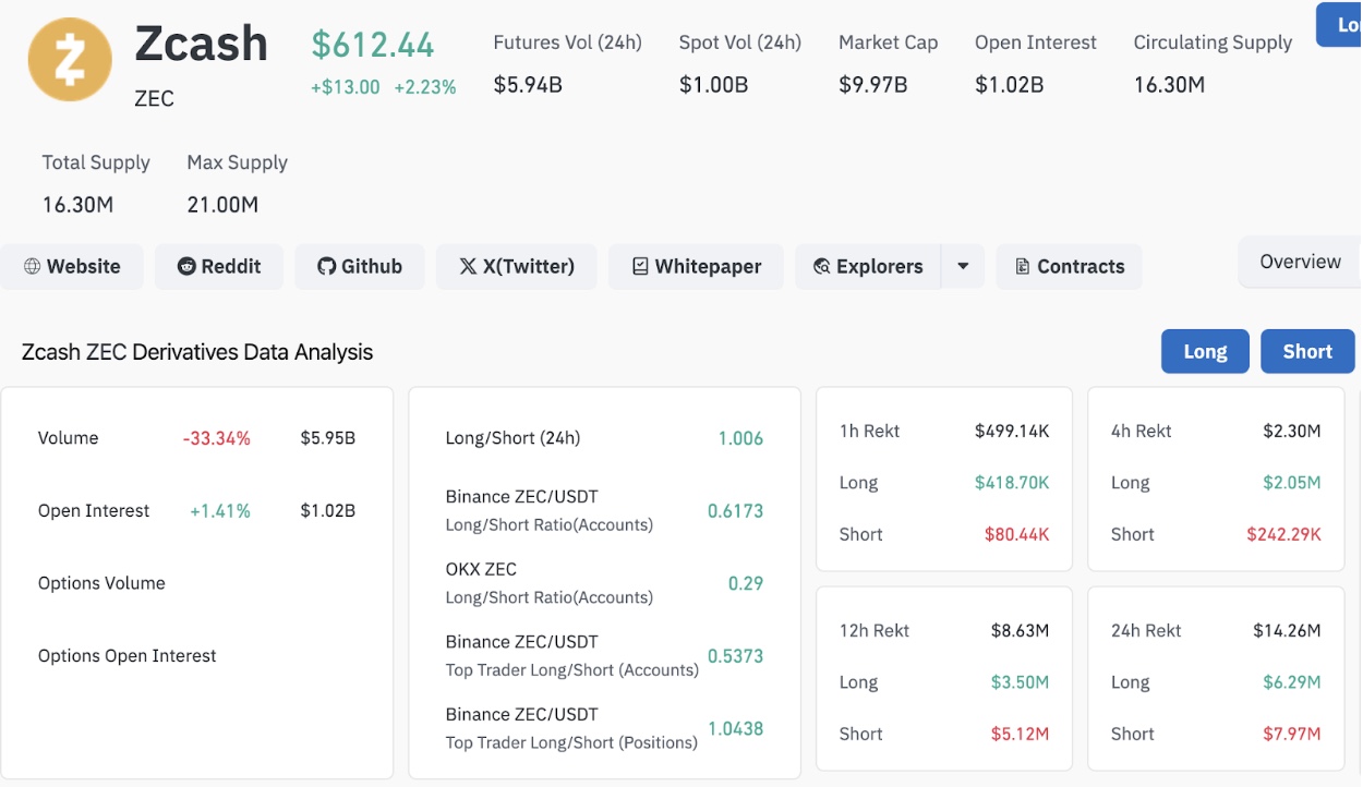 Zcash (ZEC) Technical Price Forecast | Source: TradingView