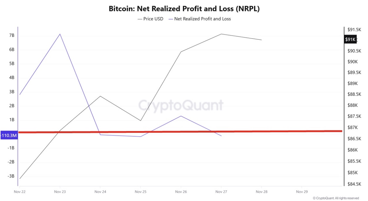 BTC NRPL | Source: CryptoQuant