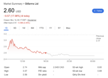 Bitfarm Shares plunge | Source: Google Finance