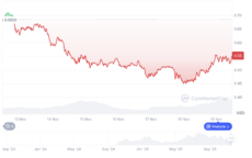 SPX6900 price in 7 days | Source: CoinMarketCap